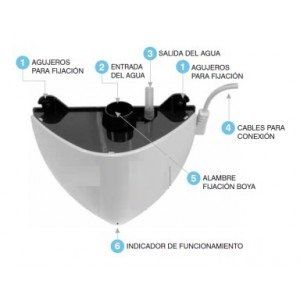 BOMBA CONDESADOS AIRE ACONDICIONADO